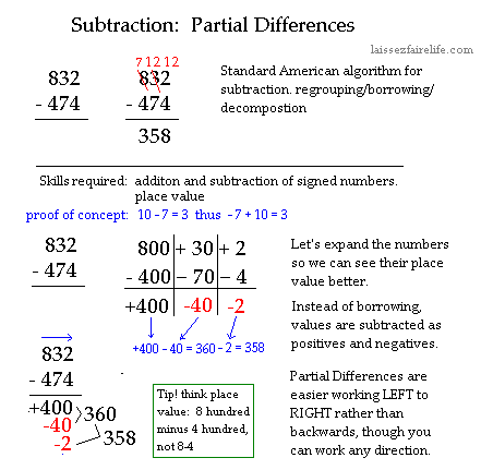mathematics Subtraction with Partial Differences